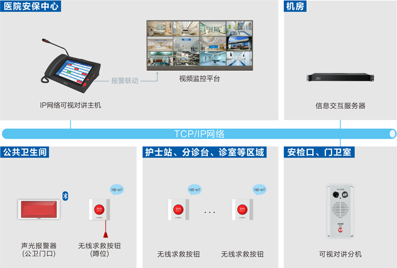 来邦一键报警系统连线图