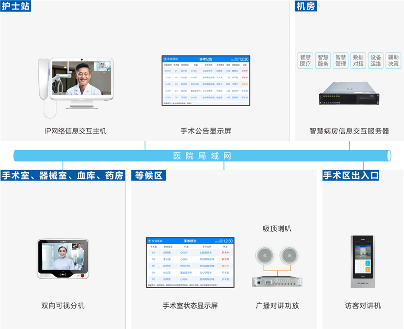 来邦手术室对讲系统连线图