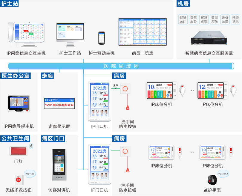 来邦护理对讲信息系统连线图