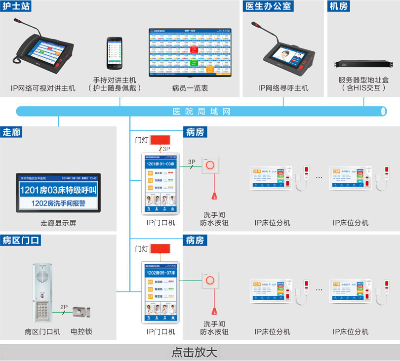 病房护理对讲系统（总线制）系统连线图