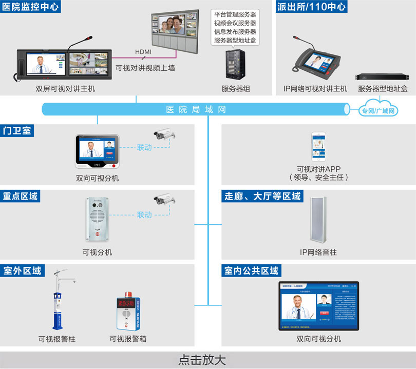 一键报警可视对讲系统连线图